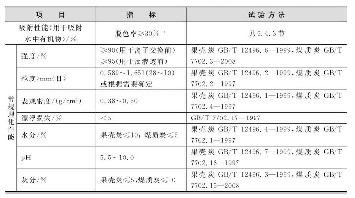 選擇吸附水中有機物的活性炭時，其性能指標主要從以下幾方面考慮。 （1）選擇吸附容量大、吸附性能好的活性炭，由于活性炭吸附有機物后再生困難、再生費用高，多數(shù)使用者在其吸附飽和失效后，將其棄去重新更換，費用高，所以選擇吸附容量高的活性炭有很大的經(jīng)濟意義。 （2）采用顆?；钚蕴窟^濾吸附時，活性炭強度很重要。強度低的活性炭容易產(chǎn)生粉末，如果活性炭后續(xù)系統(tǒng)有膜處理設(shè)備，這種粉末極易堵塞膜孔。 （3）活性炭灰分、水分及漂浮損失的高低直接與經(jīng)濟費用有關(guān)。 對吸附水中有機物的活性炭性能指標要求