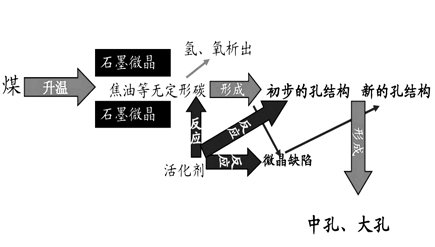 活性炭的活化原理.jpg