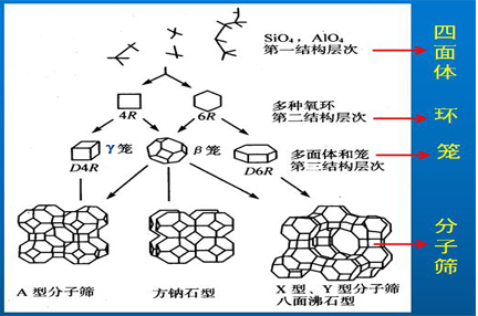 分子篩結(jié)構(gòu).jpg