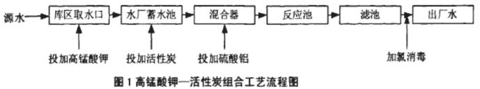 圖片1 高錳酸鉀+活性炭工藝流程圖.jpg