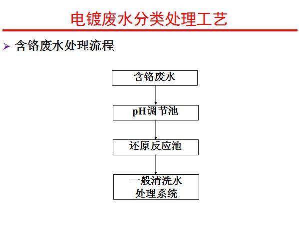 含鉻廢水處理流程.jpg