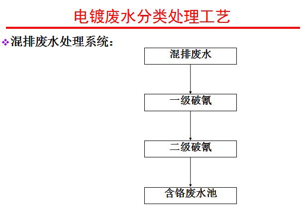 混排廢水處理.jpg