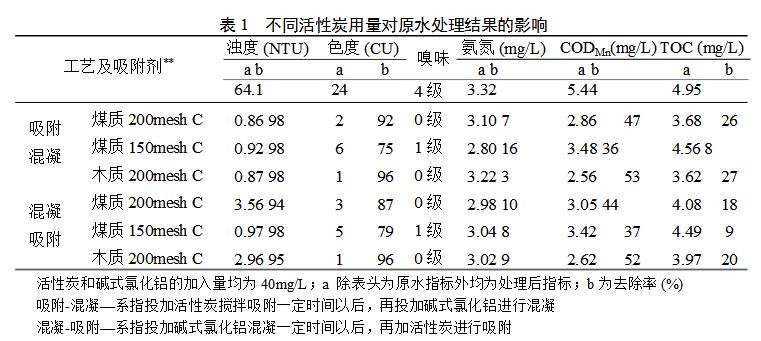 表1.jpg