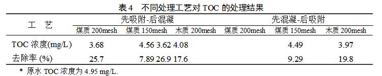 表四.jpg