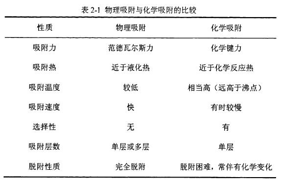 活性炭的物理吸附與化學吸附比較.jpg