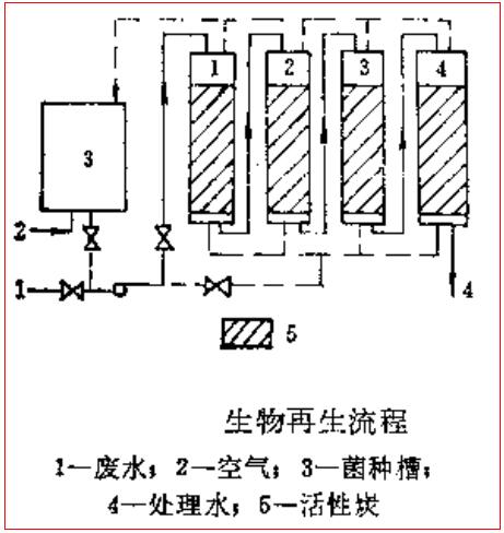 生物再生法.jpg